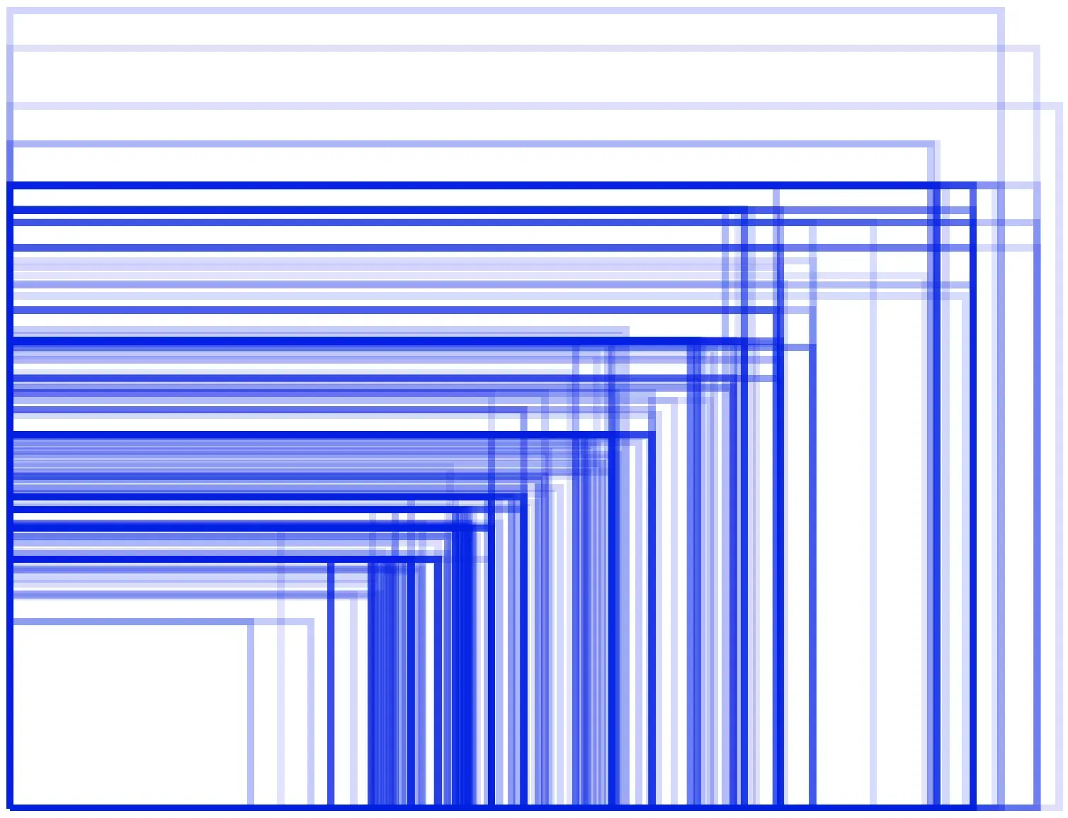 Chart of Android device screen sizes