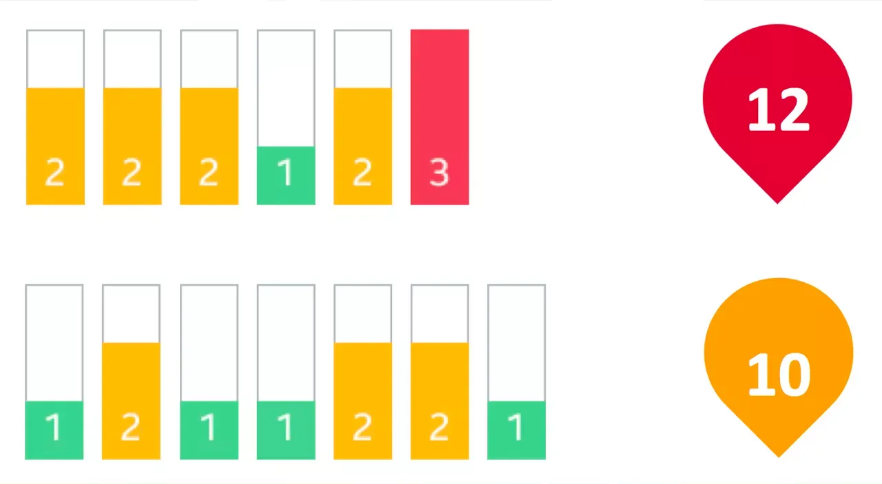 PURE user ratings